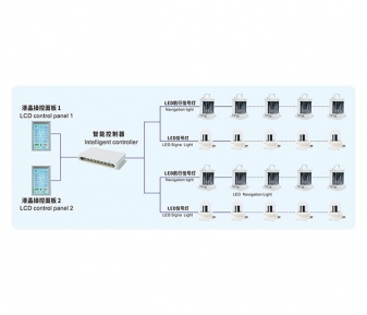船用LED航行信號(hào)燈智能控制系統(tǒng)